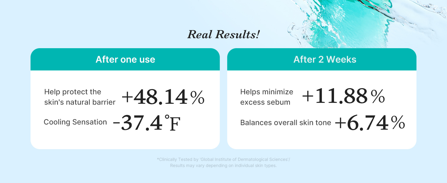 Before and after results
