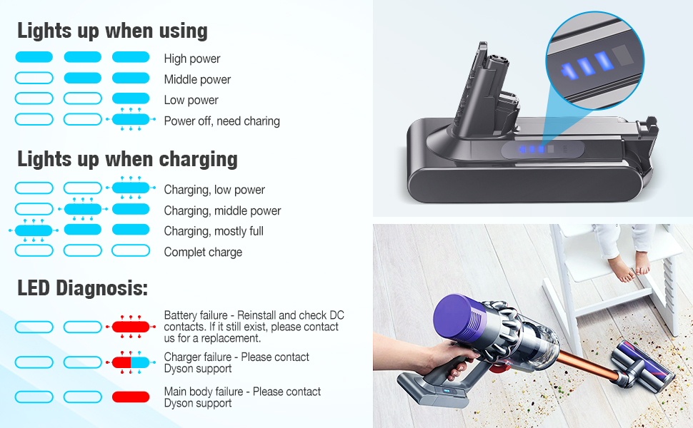 Powerextra Upgrade Replacement Battery for Dyson V10 3900mAh 25.2V