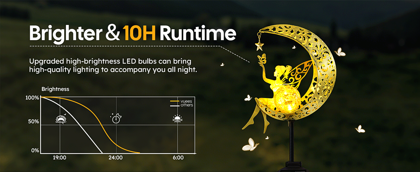 SOLAR FAIRY MOON LIGHTS