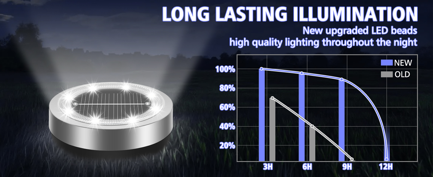 outside solar lights