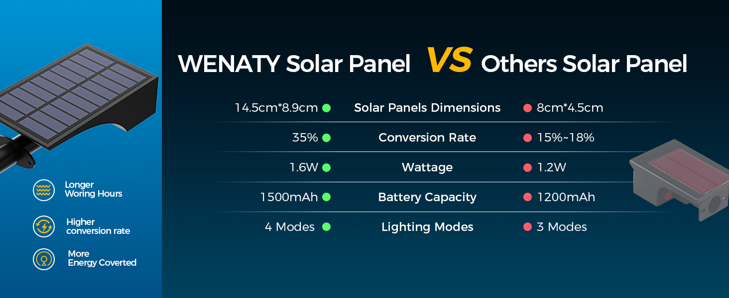 solar lights