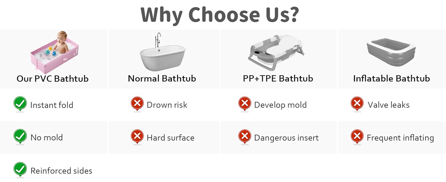Our bathtub can be instantly folded, won't develop mold and won't be flimsy when filled with water