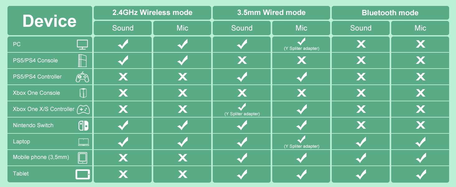 Q6 Wireless Gaming Headset