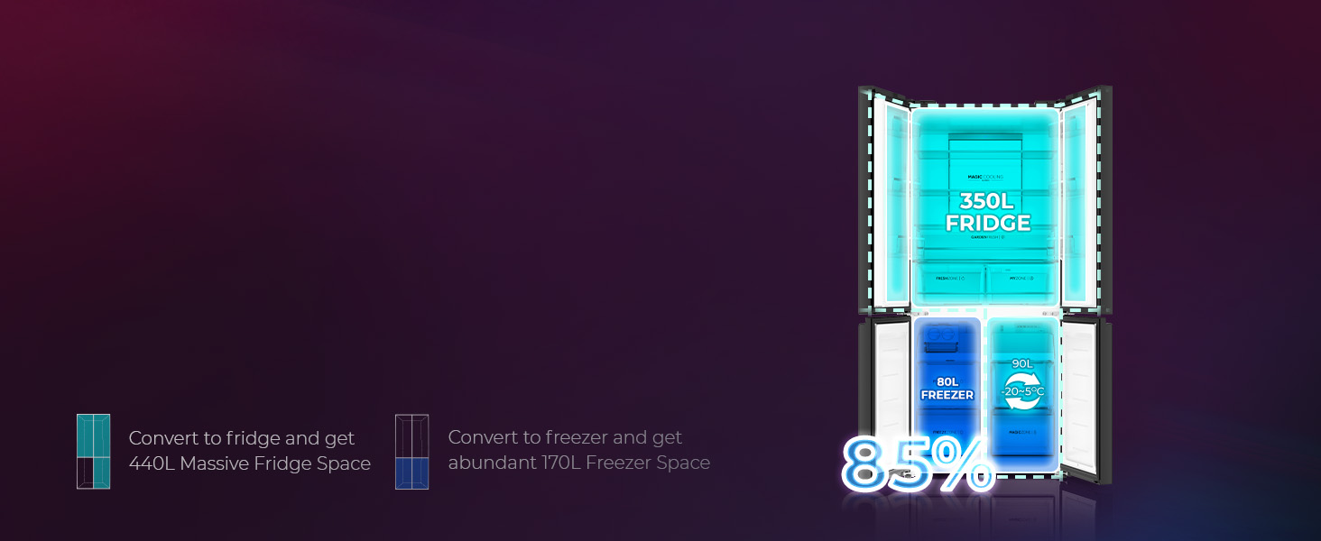 83% fridge space