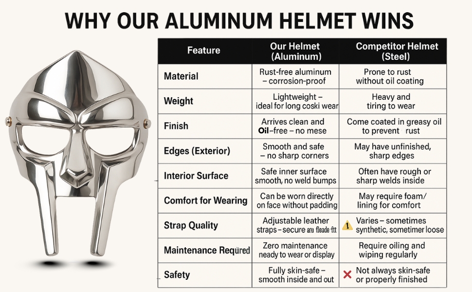 Amazon.com: MF Doom Mask – Metal Roman Gladiator Helmet for