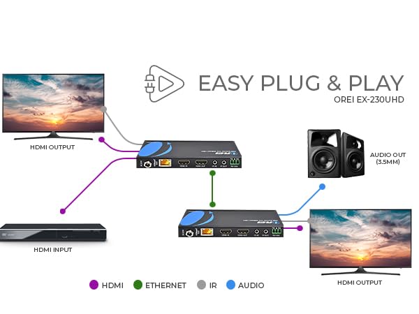 اسپلیتر افزایش طول hdmi