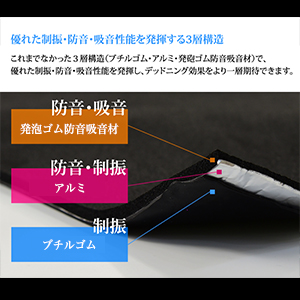 Amazon.co.jp: VELENO デッドニング 3層 多重構造 ロング