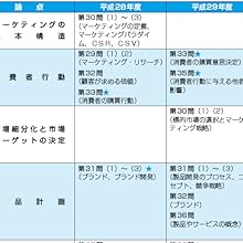 中小企業診断士 1次試験 合格テキスト 4運営管理 2024年対策