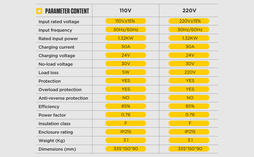 Cargador de batería para coche