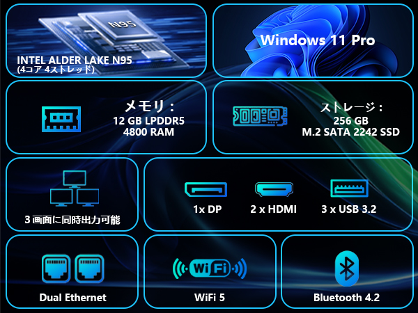 Amazon.co.jp: ミニpc AIOEXPC XMINI 最新第12世代 N95