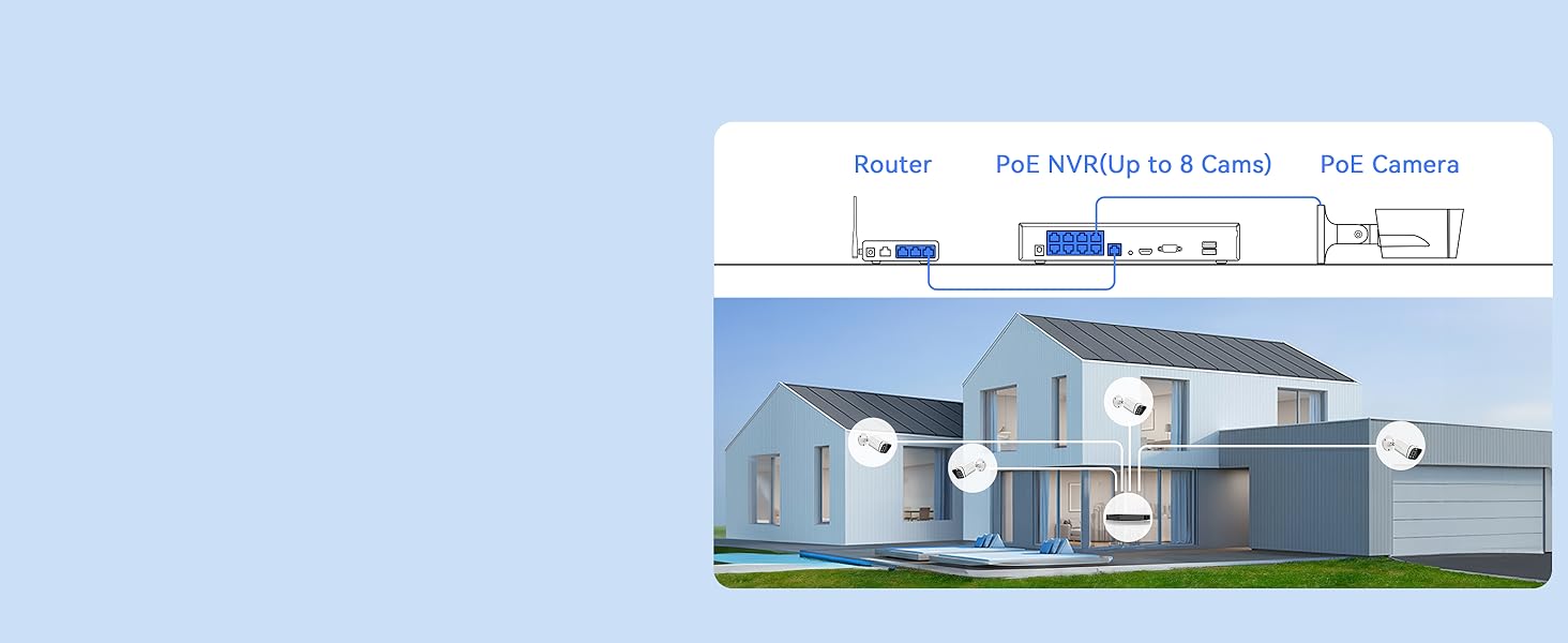 poe camera system