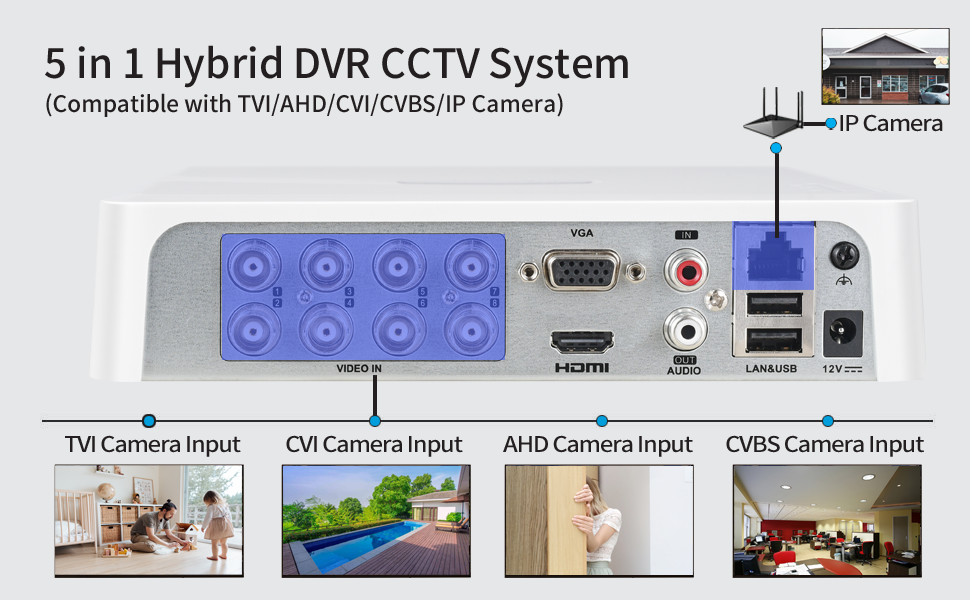 Lonnky DVR 8 canaux 4K HD 5in1 DVR Receiver DVR Récepteur Réseau