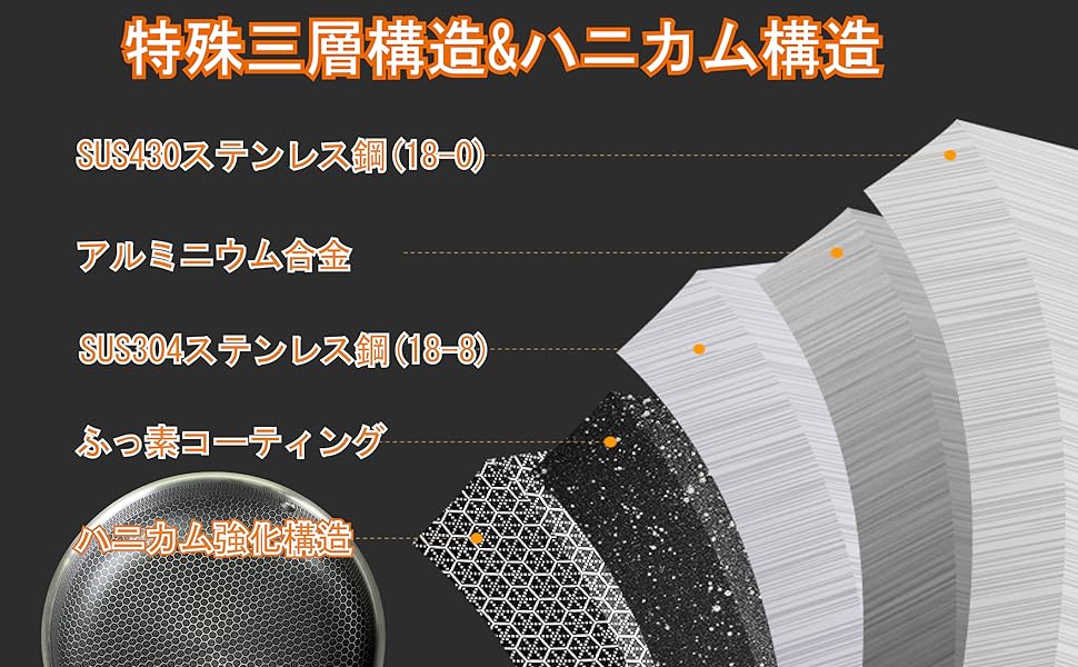 Amazon | IH・ガス火 対応 三層構造 フライパン26cm (蓋無し) ハニカム