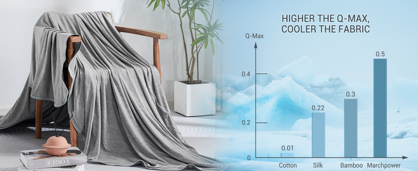 Marchpower Cooling Blanket,Queen Size Latest ArcChill CooltoTouch