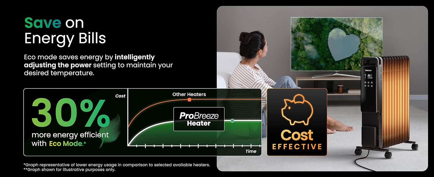 Energy-saving advertisement featuring a person, TV, and heater. Graph shows 30% cost reduction. Text promotes intelligent energy management.