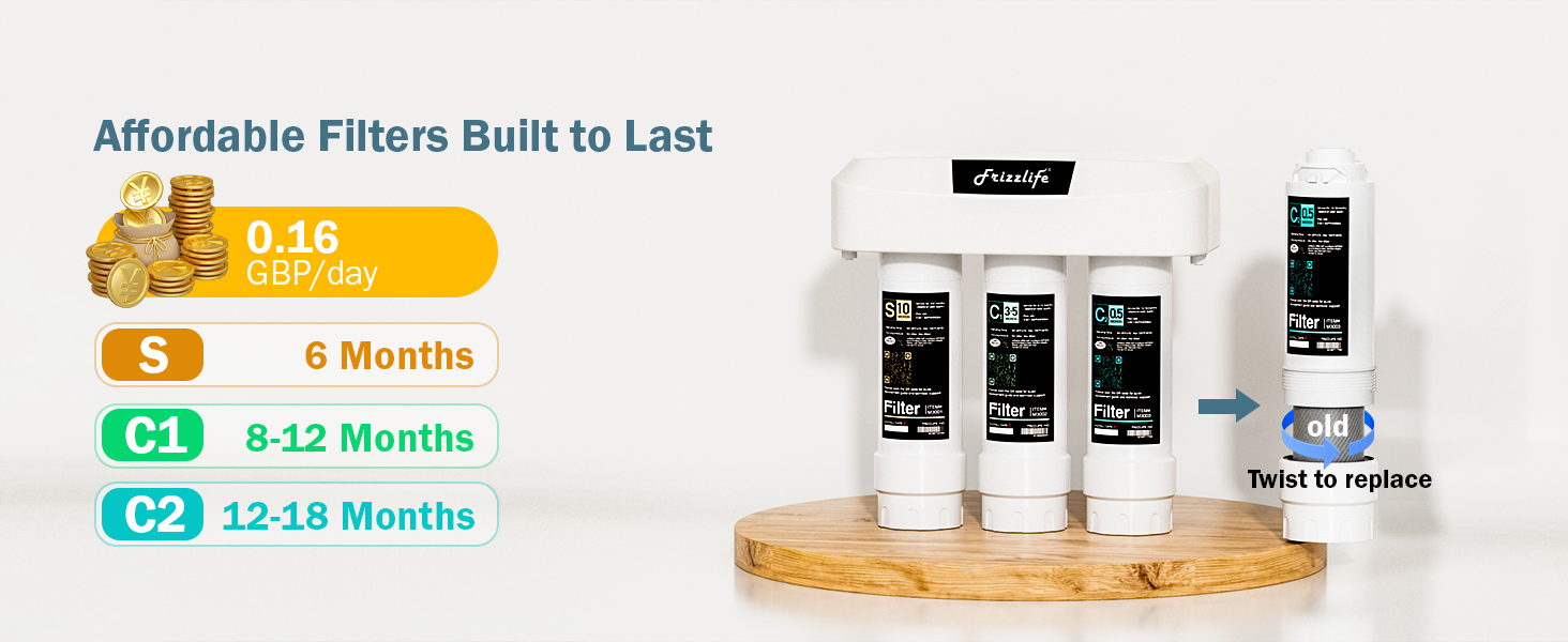 lower filter replacement costs