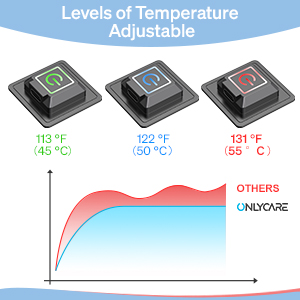 ELECTRIC HEATED EYE MASK