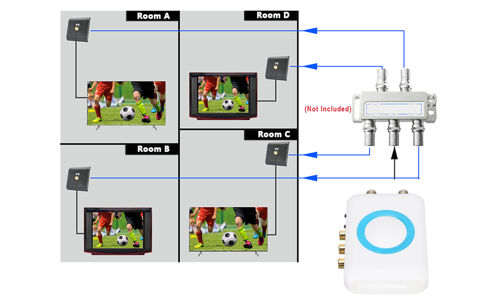 Digital RF Modulator,M65A‑NTSC RF Modulator to RF Modulator RF Coaxial