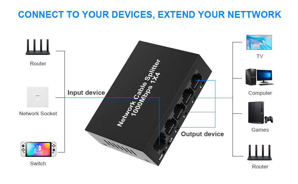 gigabit ethernet switch
