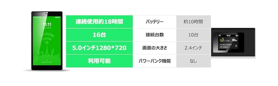 Amazon.co.jp: GlocalMe G4 Pro 4G対応 ポケットWiFi モバイル