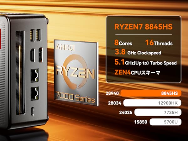 Amazon.co.jp: AOOSTAR GEM12 ミニPC ryzen7 8845HS 780M 8C/16T