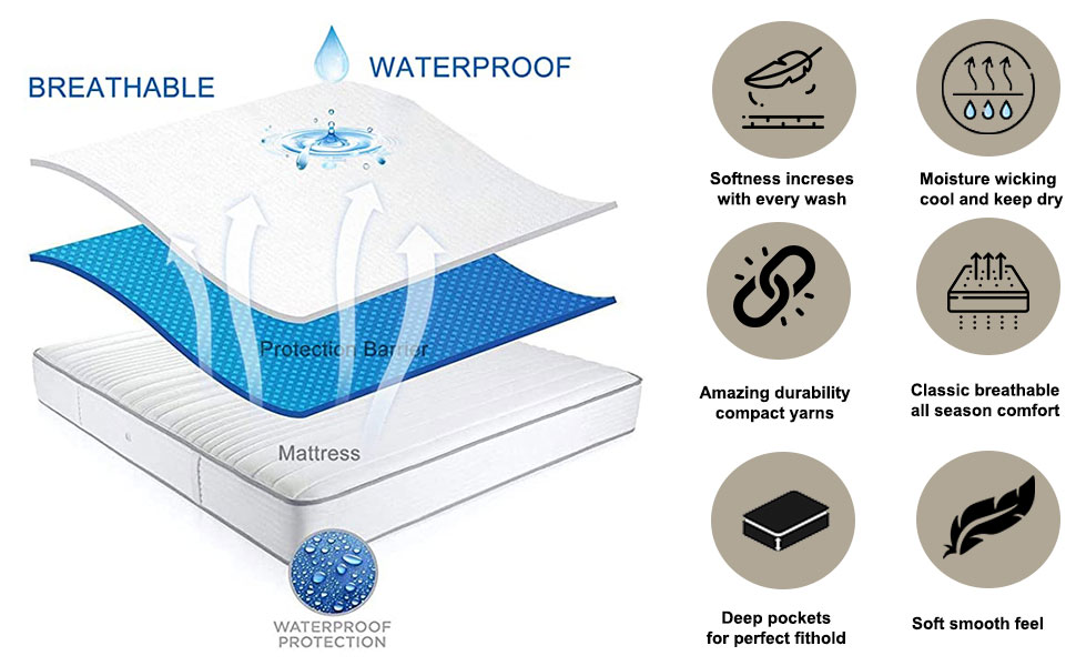 Multi Layers Protection
