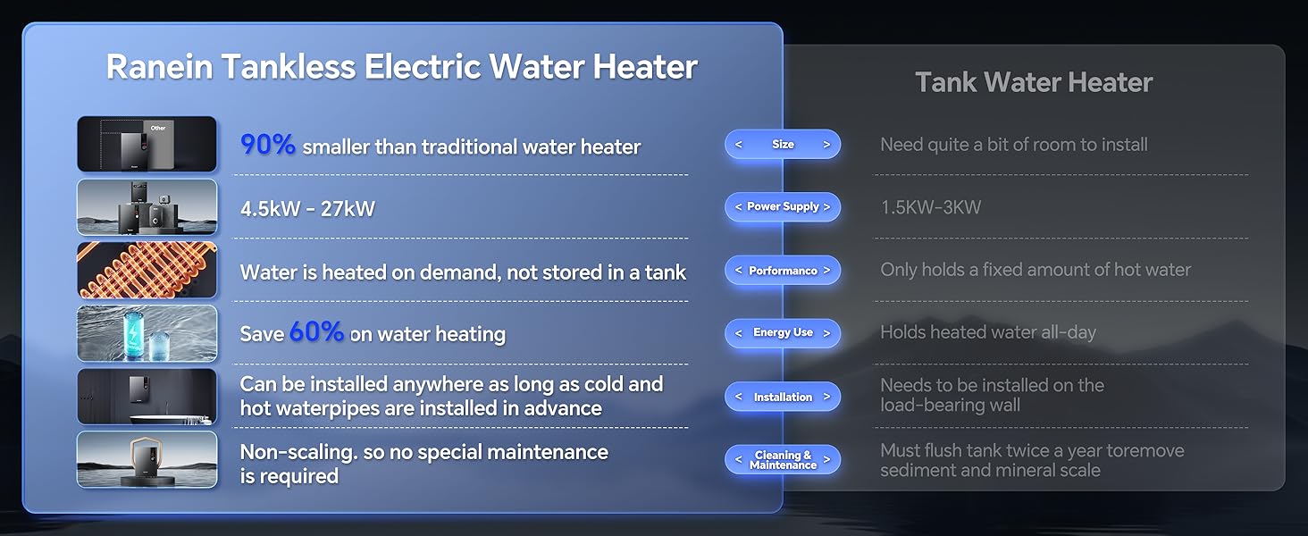 Ranein Water Heater Tankless