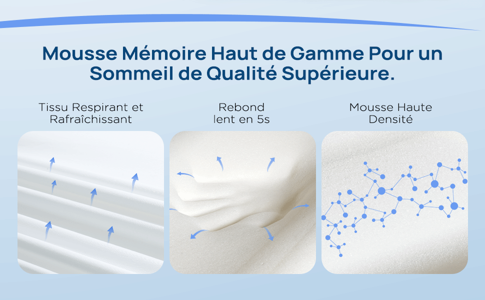 Oreiller Orthopédique Anti Ronflement