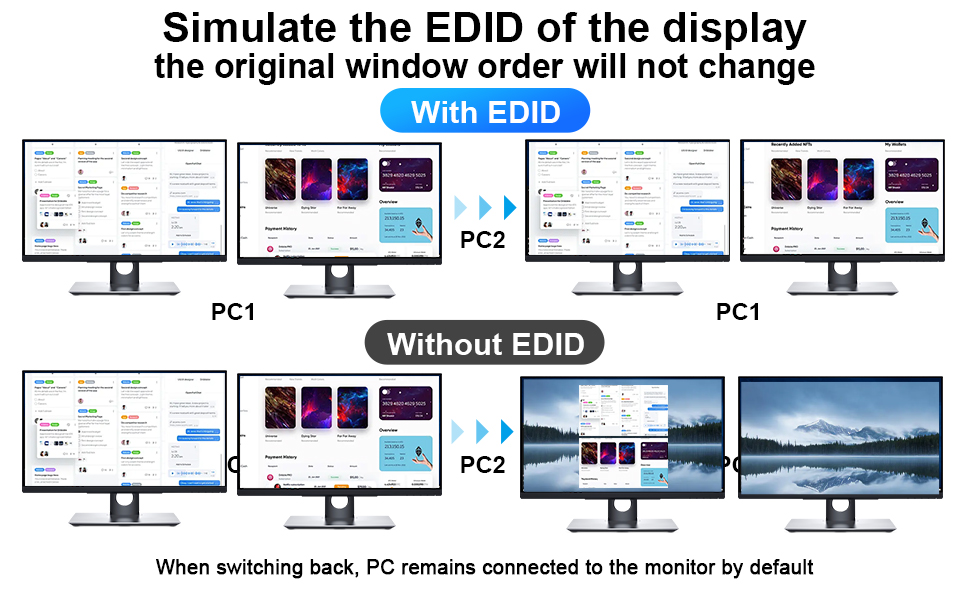 KVM Switch Dual Monitor HDMI 2 Port, Supports EDID, HDMI 4K 60Hz for 2 Computers 2 Monitors with