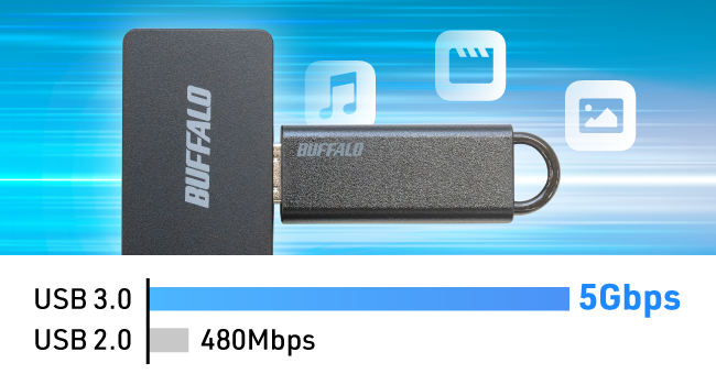 USB3.0対応