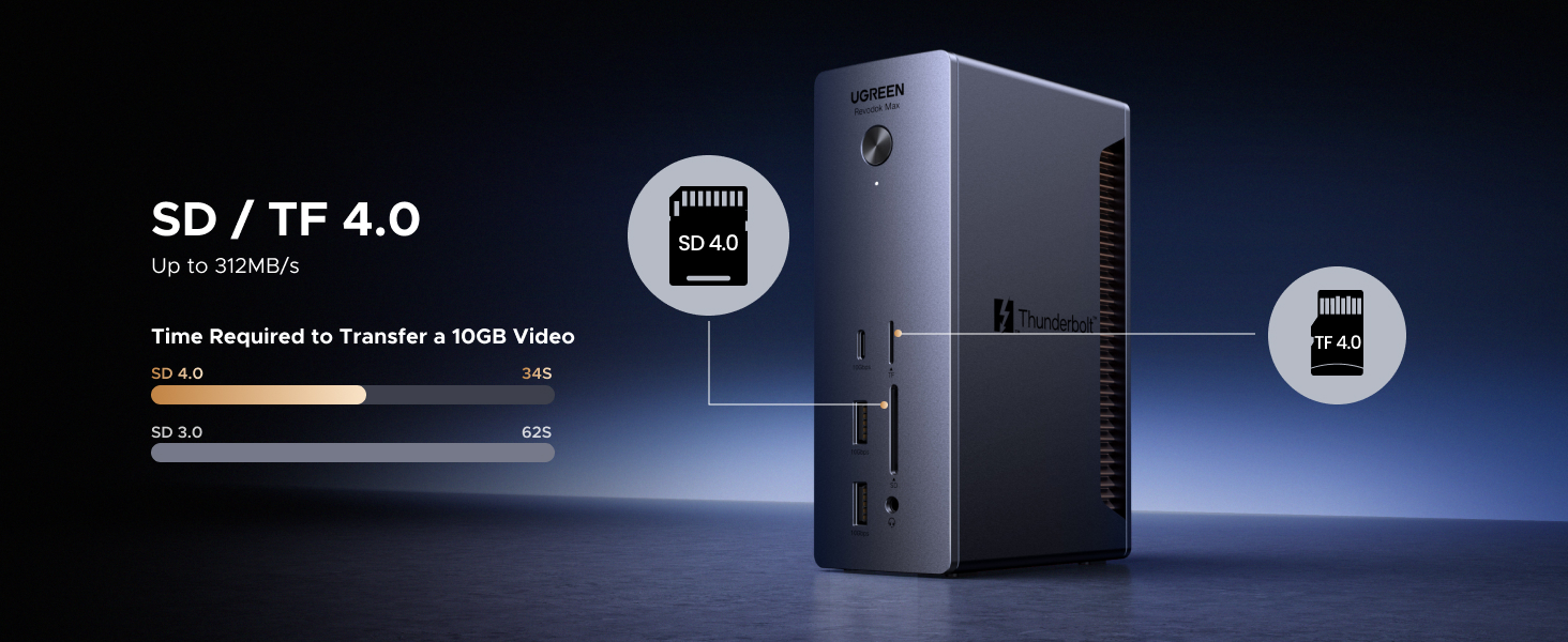 ugreen thunderbolt 5 dock