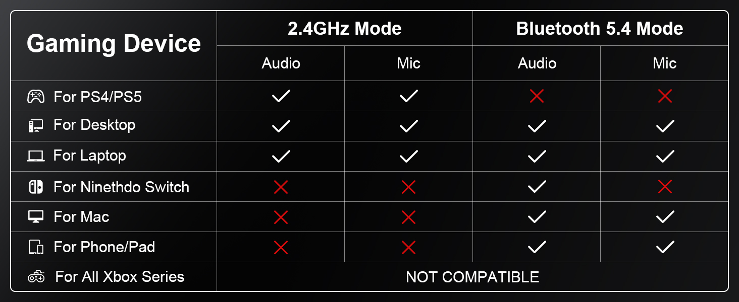 SKAPENDY VK81 Wireless Gaming Headset
