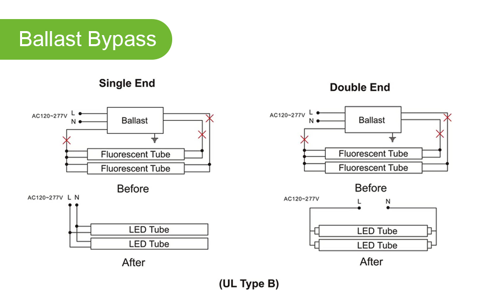 20 Pack 5CCT 4FT LED T8 Ballast Bypass Type B Light Tube, 18W, 3000K