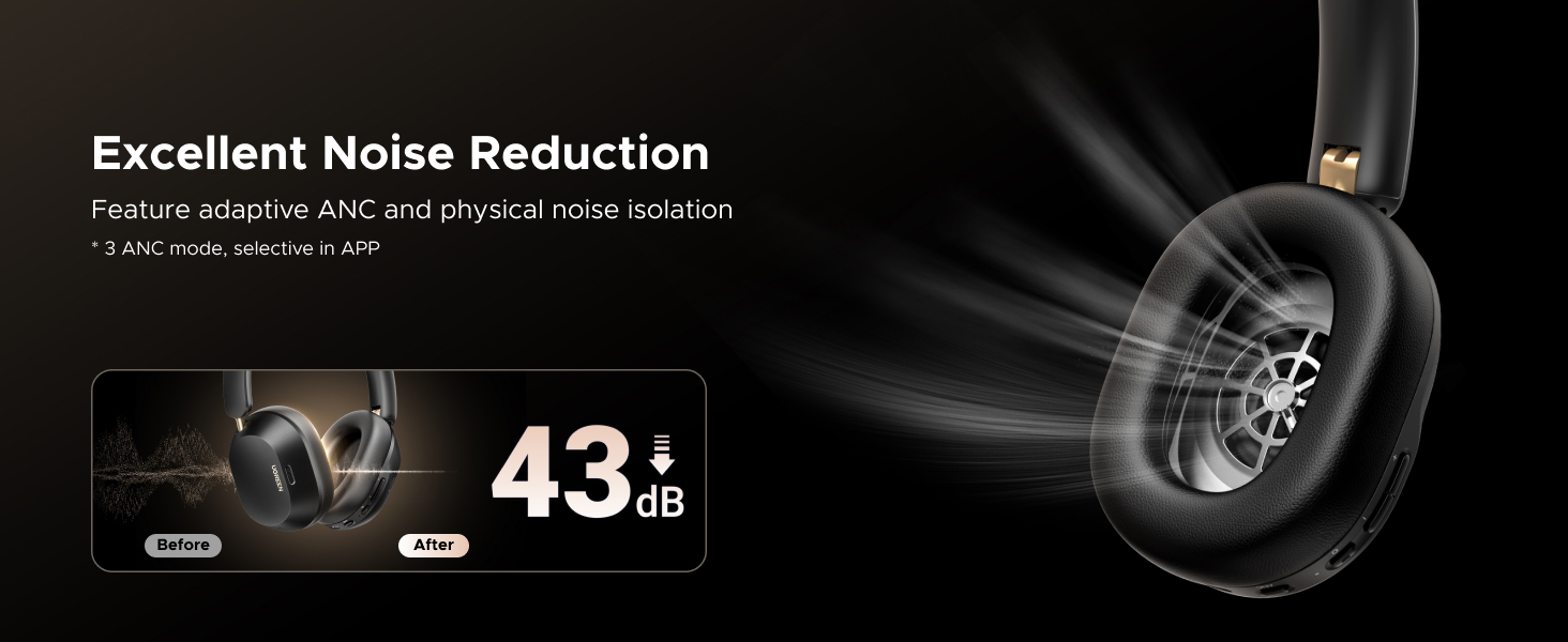 2725a0be 4b92 4ccc be24 5f3b10e6db75.  CR0,0,1464,600 PT0 SX1464 V1    - UGREEN HiTune MAX5C Hybrid Active Noise Cancelling Wireless Bluetooth Headphones