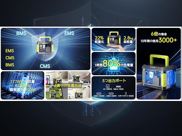 Acecow ポータブル電源小型 177Wh 出力300W (サージ450W) Amazon.co.jp: Acecow ポータブル電源小型 177Wh 出力300W
