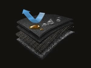 waterproof gloves