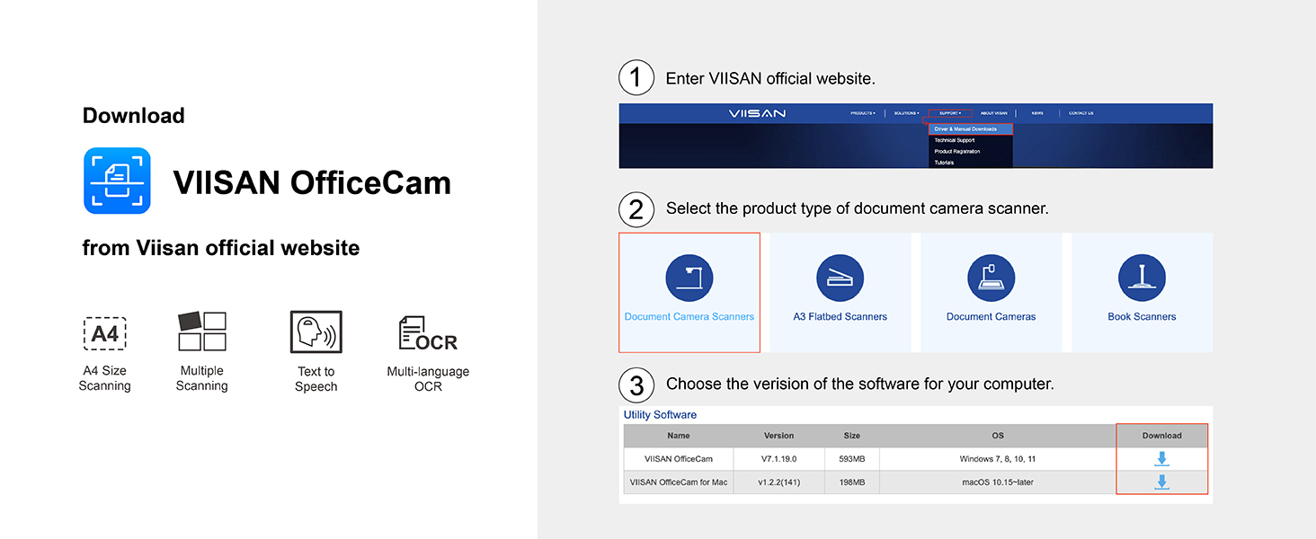 document camera scanner