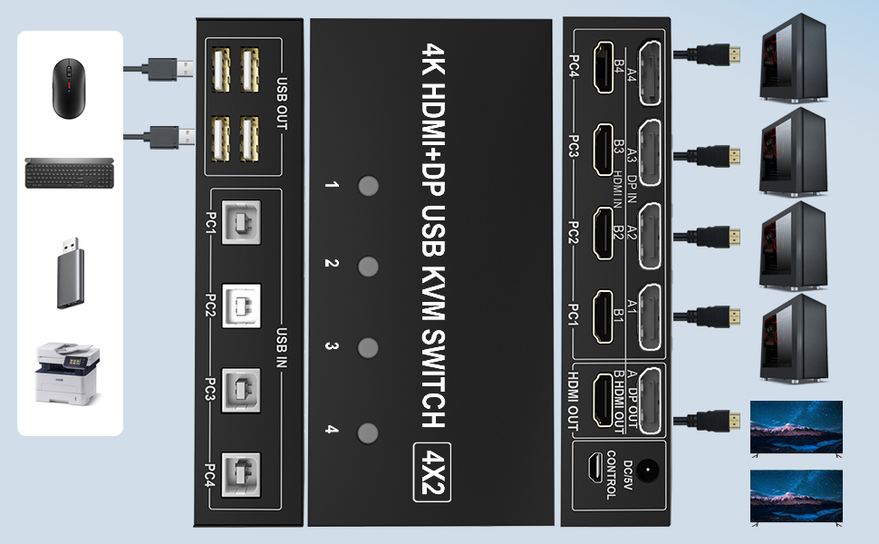 4 Port HDMI + Displayport KVM Switch Dual Monitor 4