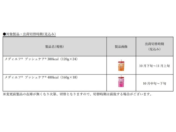 Nestlé メディエフ プロシュア 2.5 160g×18本 Amazon.co.jp: Nestle(ネスレ) メディエフ プッシュケア 2.5