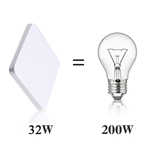 Plafonnier Led