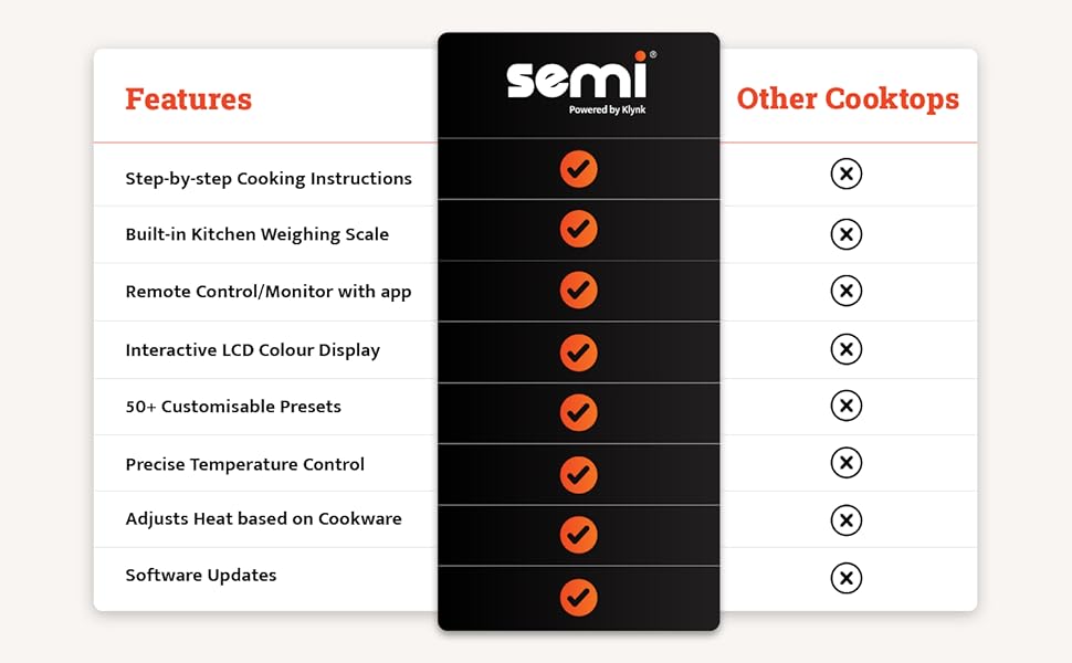 Intelligent induction cooktop
