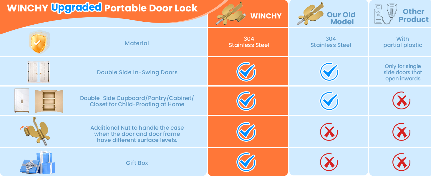 Portable Door Lock Home Security Hotel Door Locks for Travelers