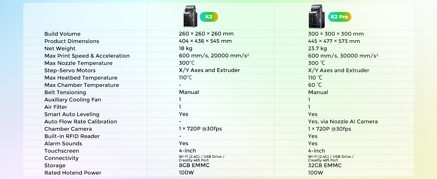 Official Creality K2 Combo 3D Printer, Multicolor 3D Printers with CFS, 600mm/s Printing Speed 300℃ Direct Drive Extruder Auto Leveling Chamber AI Camera, Printing Size 10.24x10.24x10.24 inch 19 creality k2 combo 3d printer