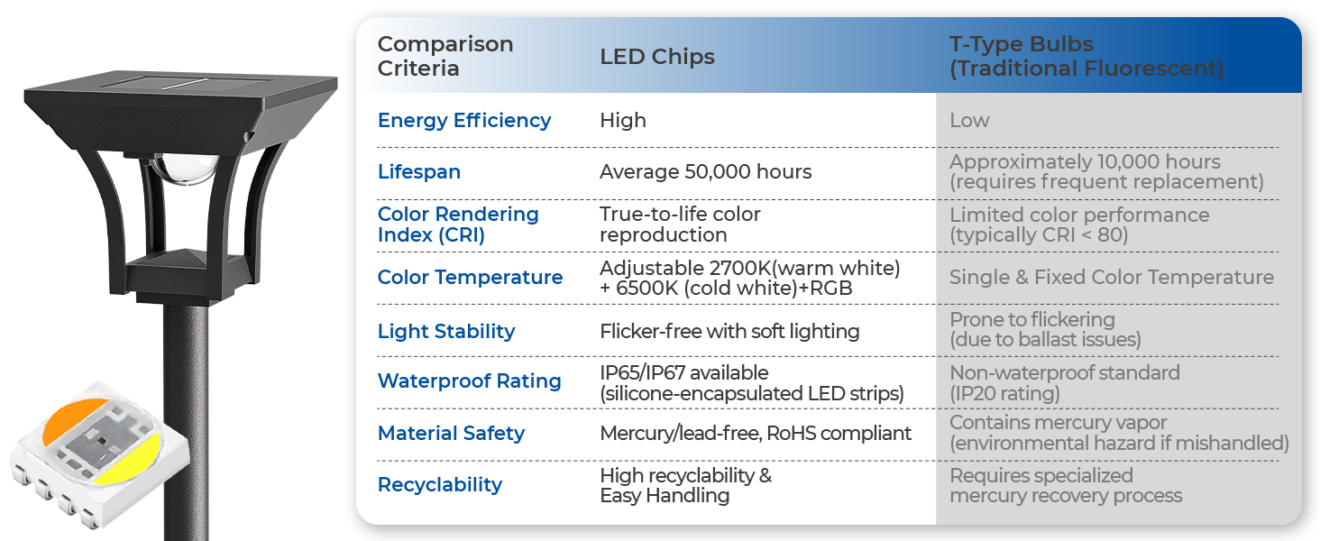 solar outdoor pathway lights