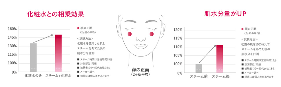 スチム