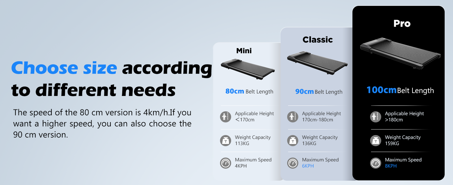 Size comparison of three rectangular devices: Mini (80cm), Classic (90cm), and Pro (100cm). Chart shows features like adjustable height, load capacity, and speed for each model.