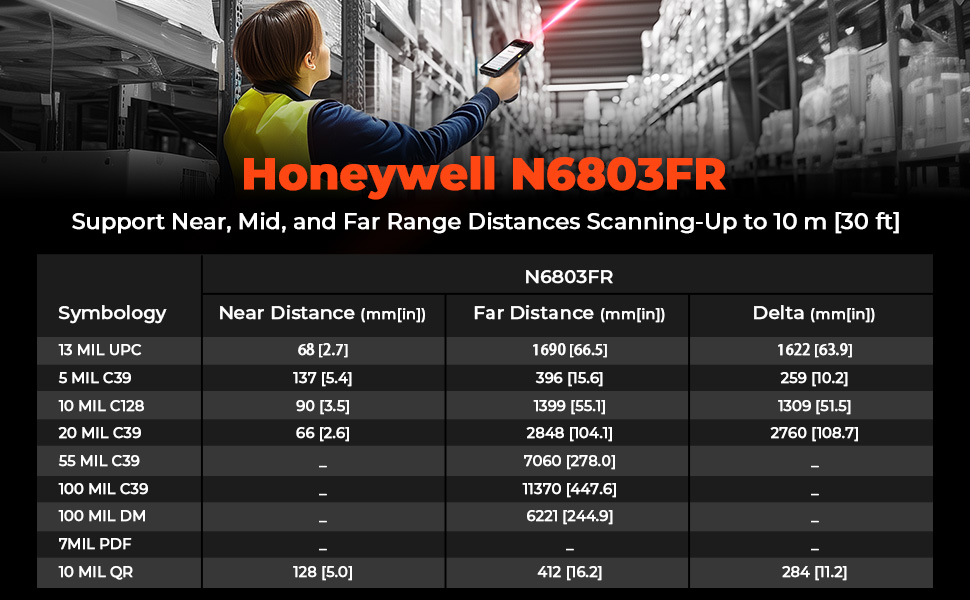 MUNBYN FarRange Distances Barcode Scanner, Android 13