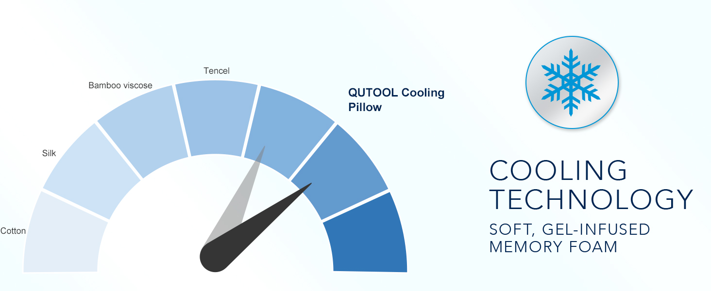cooling technology