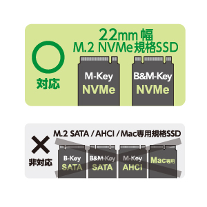 PC不要！SSDクローン作成CENTURY M2 MVMe　BOX USB10G cmnv2u10gcp_g06.jpg