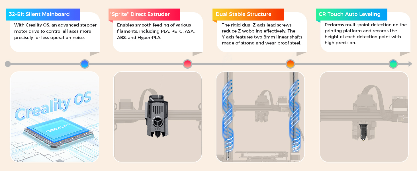 Features of ender 3 v3 ke